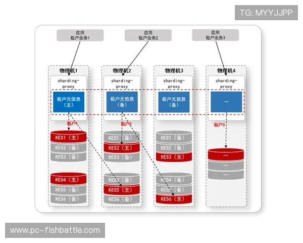 云计算平台助力多场馆间资源协同效率大幅提升